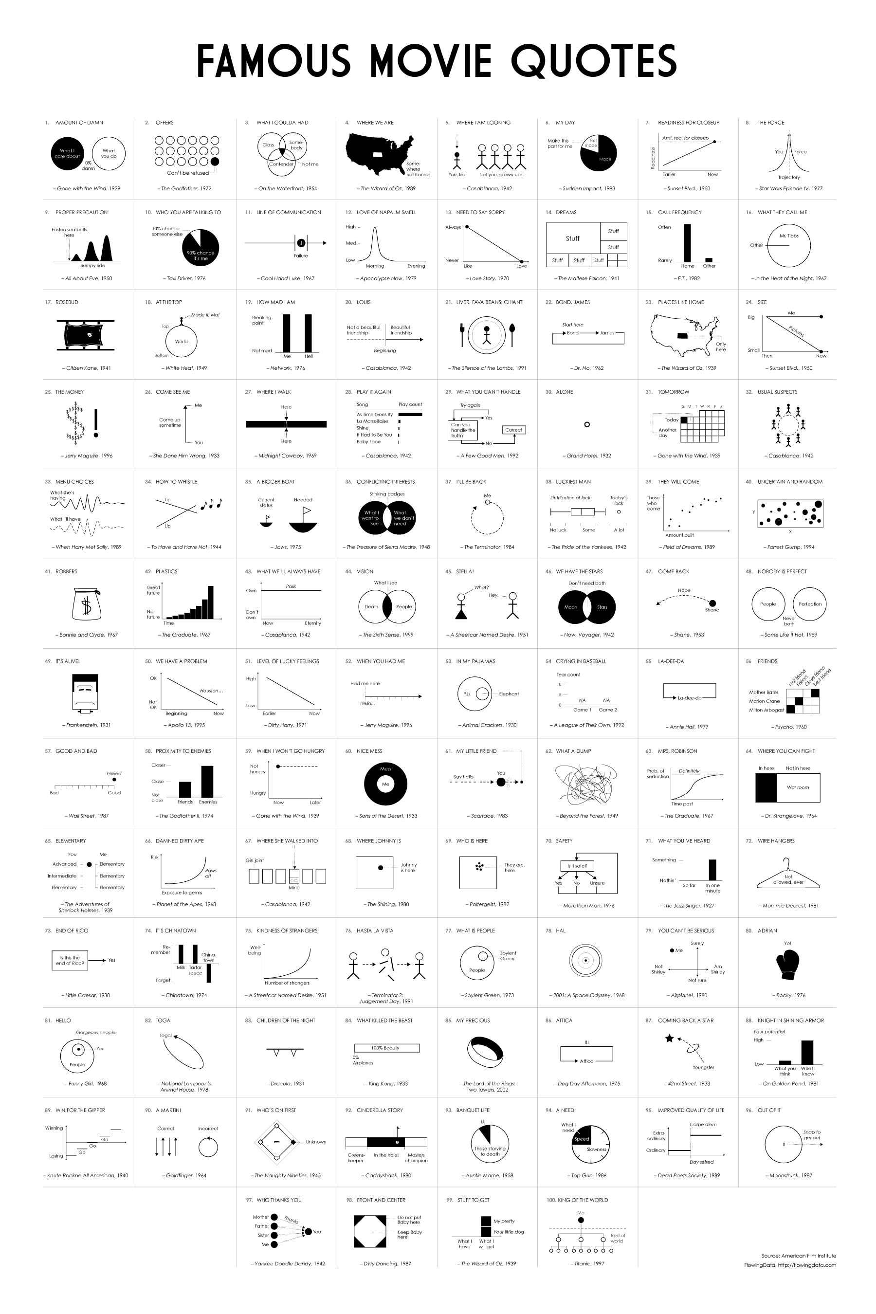 Charts are Playedout